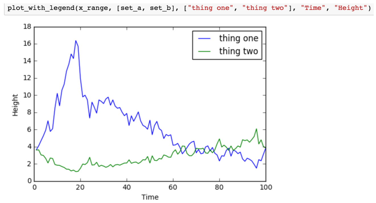 Plot a graph with multiple lines and a simple legend